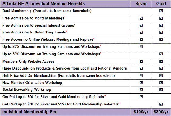 Atlanta REIA Membership Plans Atlanta REIA Membership Plans