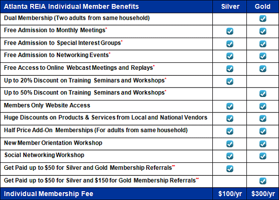 Atlanta REIA Membership Plans Atlanta REIA Membership Plans